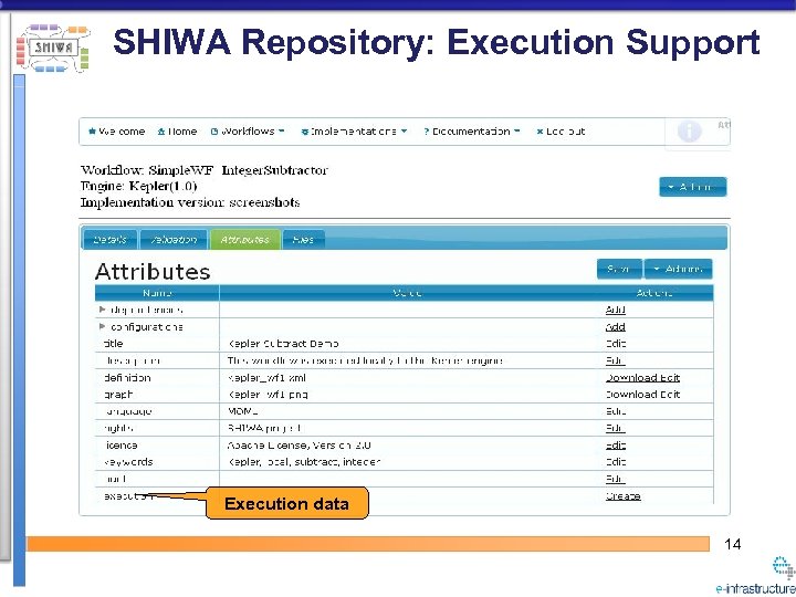 SHIWA Repository: Execution Support Execution data 14 