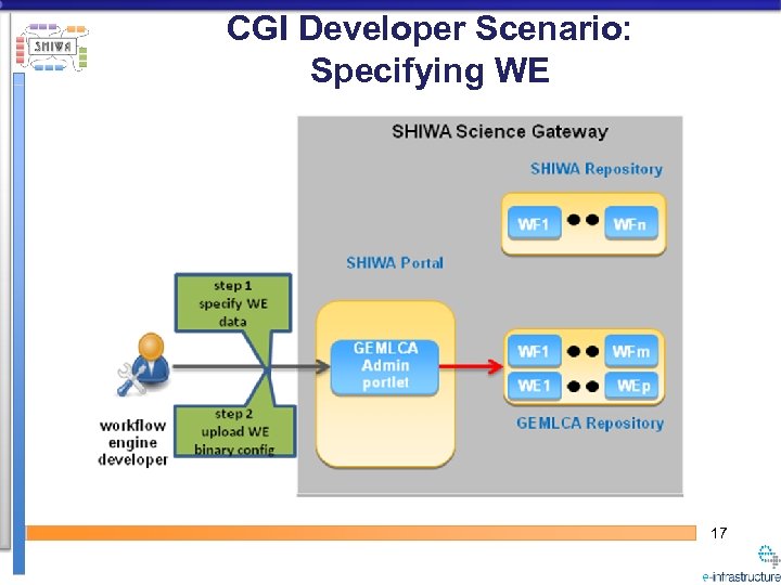 CGI Developer Scenario: Specifying WE 17 