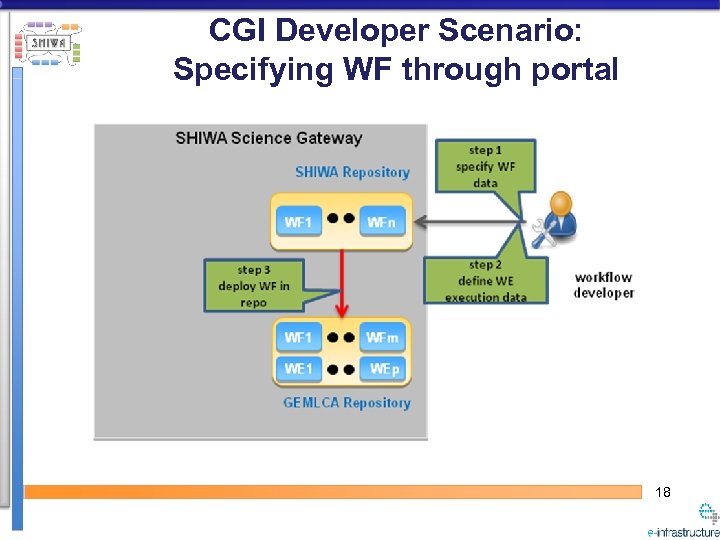 CGI Developer Scenario: Specifying WF through portal 18 