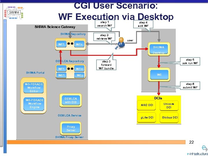 CGI User Scenario: WF Execution via Desktop step 1 search WF SHIWA Science Gateway