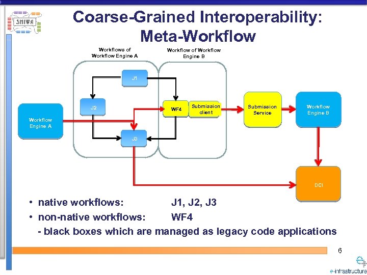 Coarse-Grained Interoperability: Meta-Workflows of Workflow Engine A Workflow of Workflow Engine B J 1