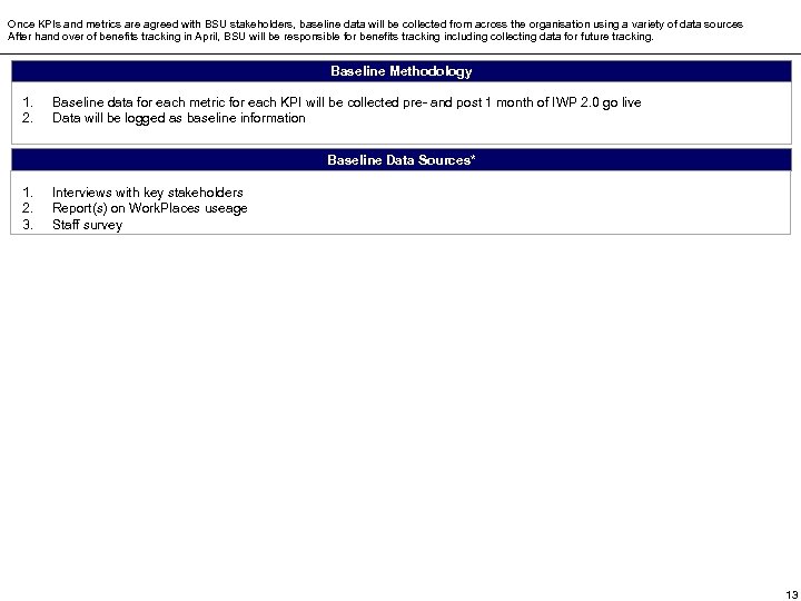 Once KPIs and metrics are agreed with BSU stakeholders, baseline data will be collected
