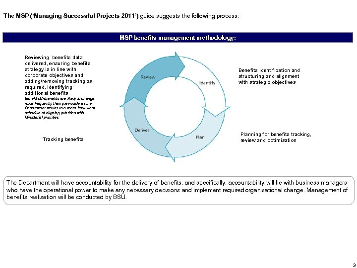 The MSP (‘Managing Successful Projects 2011’) guide suggests the following process: MSP benefits management