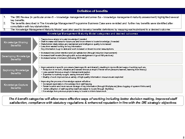 Definition of benefits 1. 2. 3. The Df. E Review (in particular annex 6