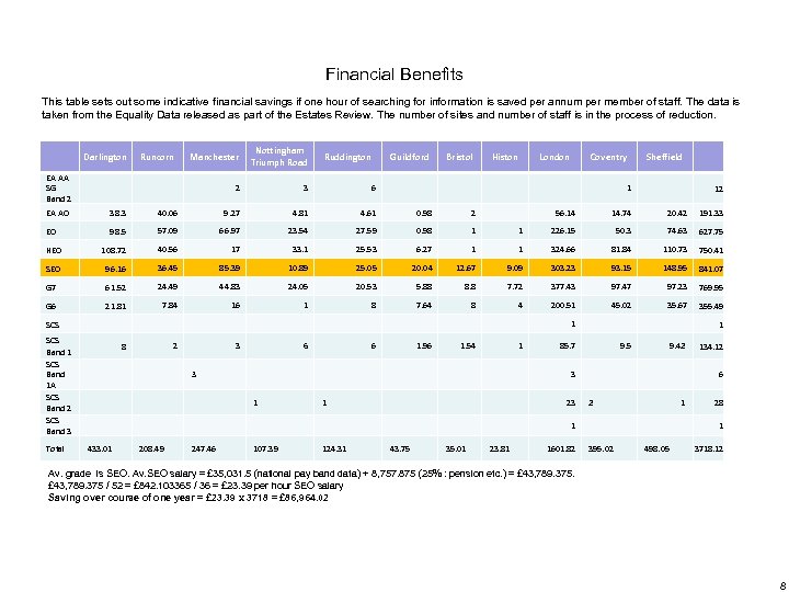 Financial Benefits This table sets out some indicative financial savings if one hour of