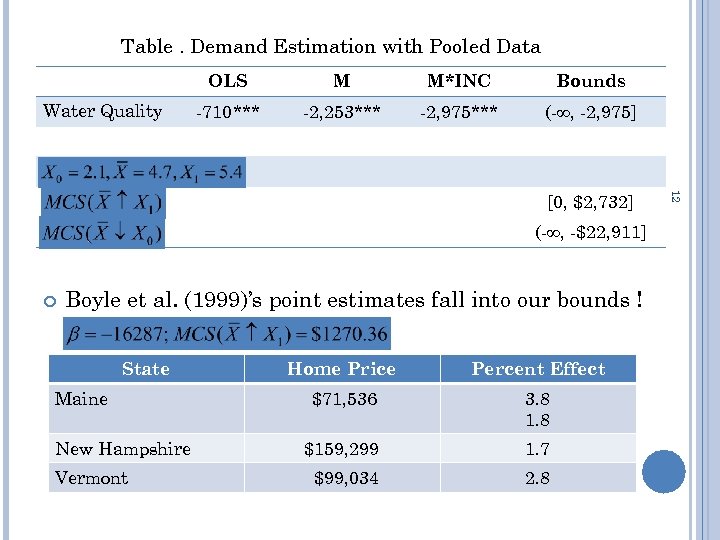 Table. Demand Estimation with Pooled Data OLS Water Quality M M*INC Bounds -710*** -2,