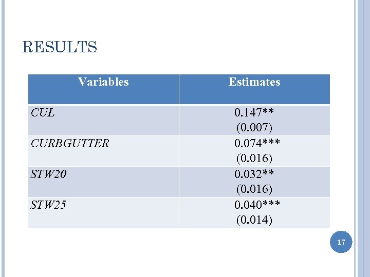 RESULTS Variables CUL CURBGUTTER STW 20 STW 25 Estimates 0. 147** (0. 007) 0.