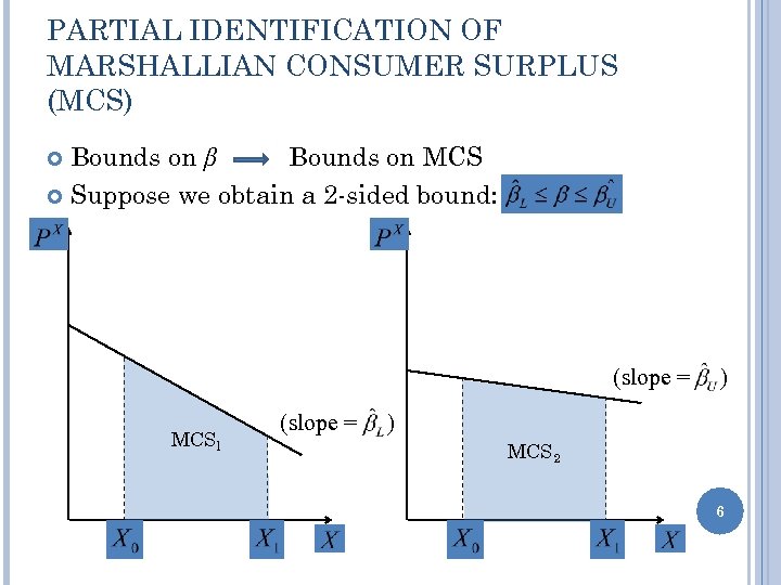PARTIAL IDENTIFICATION OF MARSHALLIAN CONSUMER SURPLUS (MCS) Bounds on β Bounds on MCS Suppose