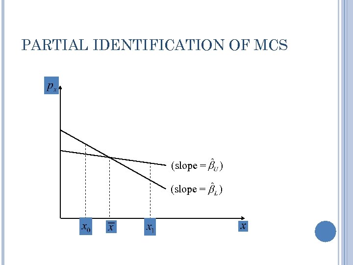 PARTIAL IDENTIFICATION OF MCS (slope = ) 