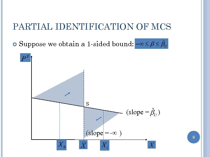PARTIAL IDENTIFICATION OF MCS Suppose we obtain a 1 -sided bound: S (slope =