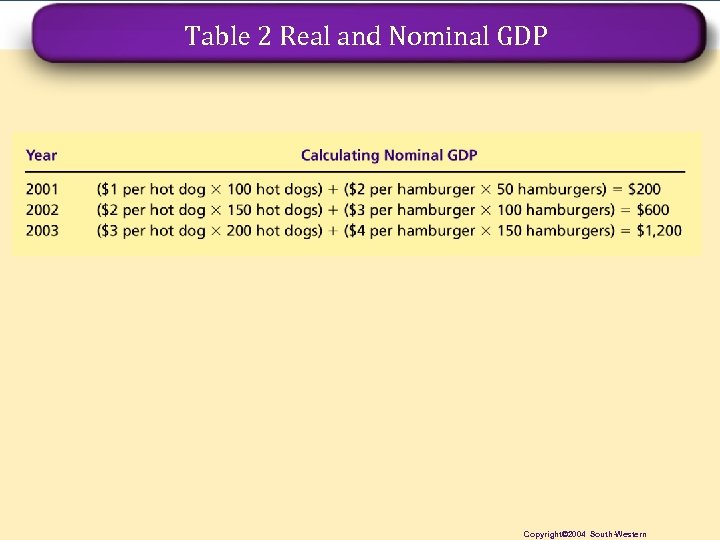 Table 2 Real and Nominal GDP KOF Konjunkturforschungsstelle Swiss Institute for Business Cycle Research