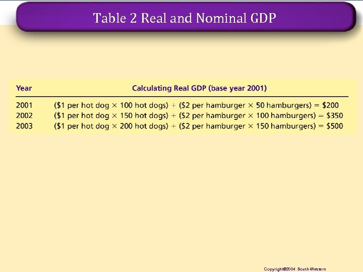 Table 2 Real and Nominal GDP KOF Konjunkturforschungsstelle Swiss Institute for Business Cycle Research