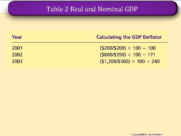 Table 2 Real and Nominal GDP KOF Konjunkturforschungsstelle Swiss Institute for Business Cycle Research