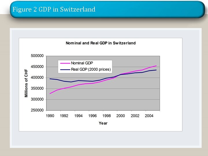 Figure 2 GDP in Switzerland KOF Konjunkturforschungsstelle Swiss Institute for Business Cycle Research 
