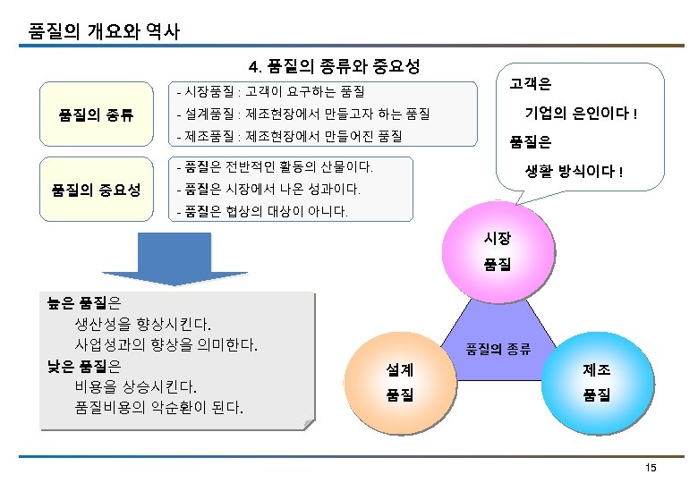 품질의 개요와 역사 4. 품질의 종류와 중요성 - 시장품질 : 고객이 요구하는 품질 품질의