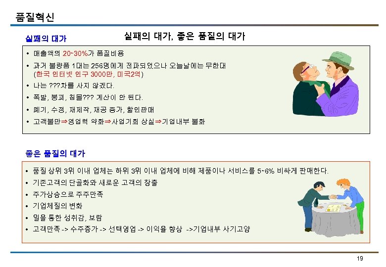 품질혁신 실패의 대가, 좋은 품질의 대가 • 매출액의 20∼ 30%가 품질비용 • 과거 불량품