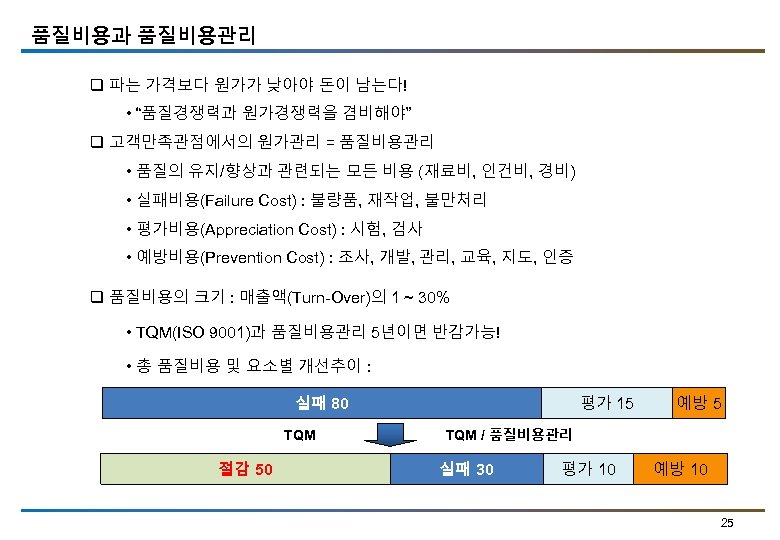 품질비용과 품질비용관리 q 파는 가격보다 원가가 낮아야 돈이 남는다! • “품질경쟁력과 원가경쟁력을 겸비해야” q