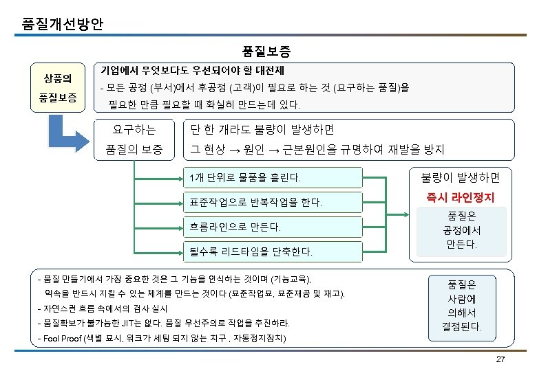 품질개선방안 품질보증 상품의 품질보증 기업에서 무엇보다도 우선되어야 할 대전제 - 모든 공정 (부서)에서 후공정