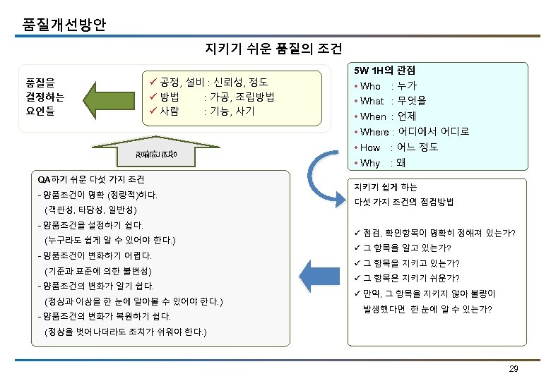 품질개선방안 지키기 쉬운 품질의 조건 5 W 1 H의 관점 품질을 결정하는 요인들 ü