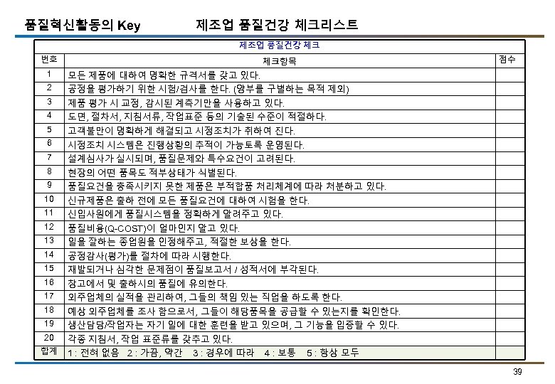 품질혁신활동의 Key 제조업 품질건강 체크리스트 제조업 품질건강 체크 번호 체크항목 1 모든 제품에 대하여