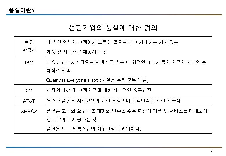 품질이란? 선진기업의 품질에 대한 정의 보잉 항공사 IBM 내부 및 외부의 고객에게 그들이 필요로