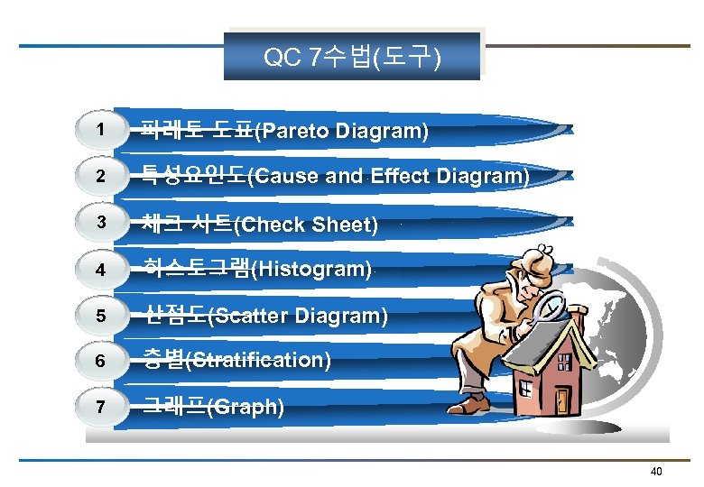 QC 7수법(도구) 1 파레토 도표(Pareto Diagram) Your Text 2 특성요인도(Cause and Effect Diagram) 3