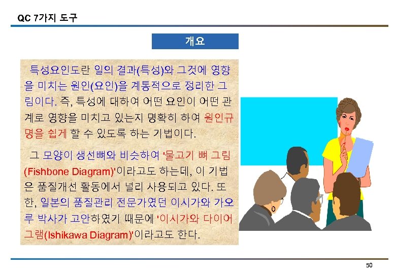 QC 7가지 도구 개요 특성요인도란 일의 결과(특성)와 그것에 영향 을 미치는 원인(요인)을 계통적으로 정리한