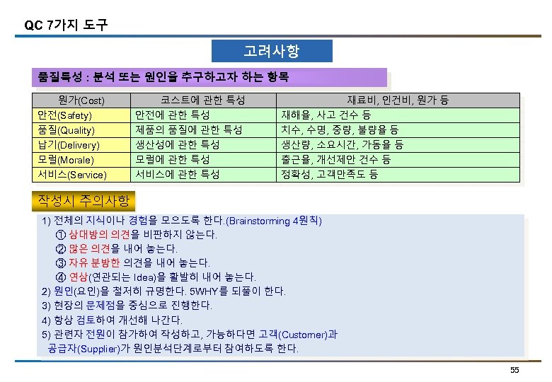QC 7가지 도구 고려사항 품질특성 : 분석 또는 원인을 추구하고자 하는 항목 원가(Cost) 재료비,