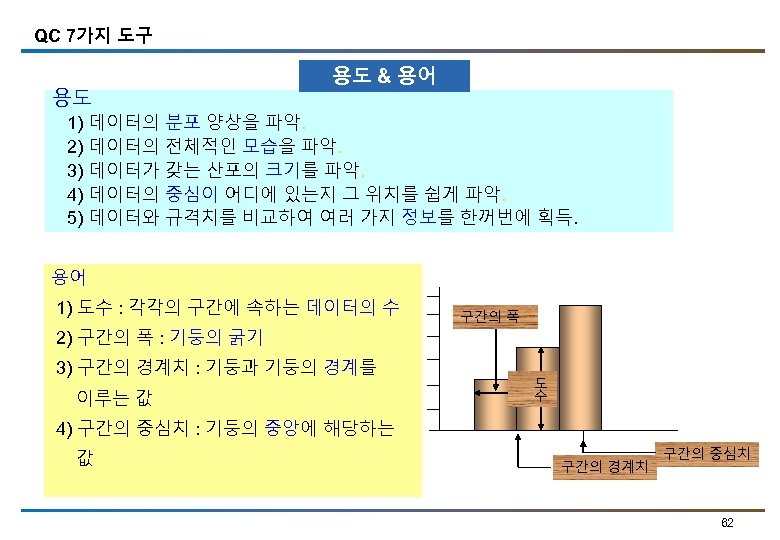 QC 7가지 도구 용도 용도 & 용어 1) 데이터의 분포 양상을 파악. 2) 데이터의