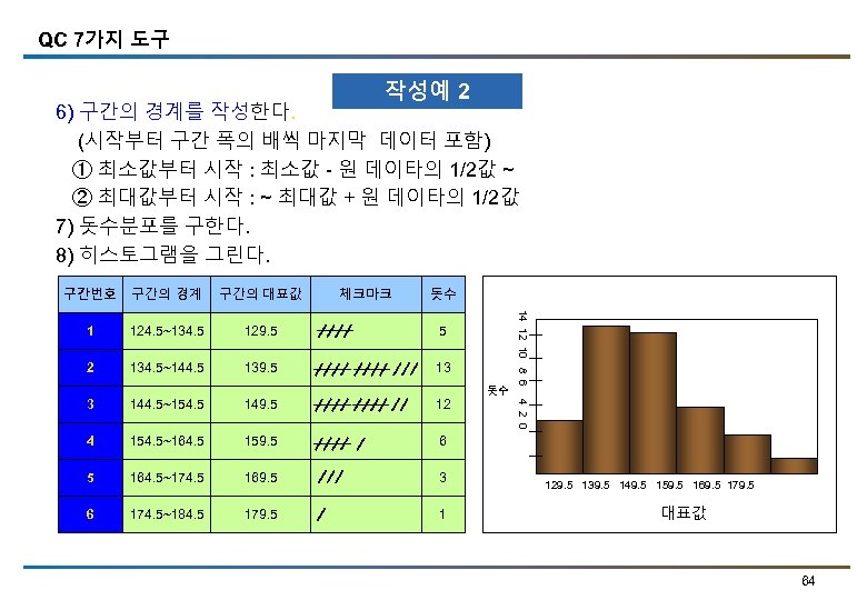 QC 7가지 도구 작성예 2 6) 구간의 경계를 작성한다. (시작부터 구간 폭의 배씩 마지막