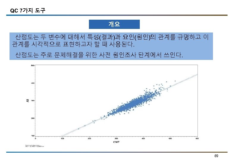 QC 7가지 도구 개요 산점도는 두 변수에 대해서 특성(결과)과 요인(원인)의 관계를 규명하고 이 관계를