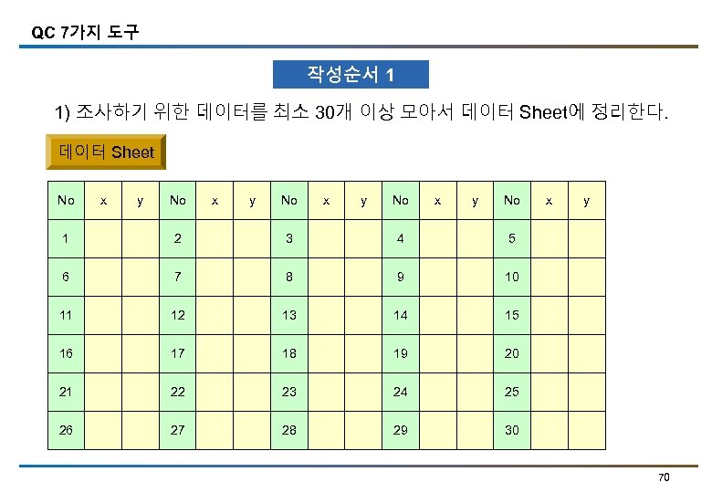 QC 7가지 도구 작성순서 1 1) 조사하기 위한 데이터를 최소 30개 이상 모아서 데이터