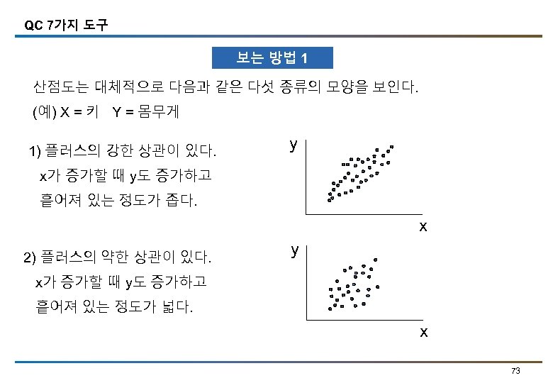 QC 7가지 도구 보는 방법 1 산점도는 대체적으로 다음과 같은 다섯 종류의 모양을 보인다.