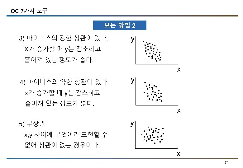 QC 7가지 도구 보는 방법 2 3) 마이너스의 강한 상관이 있다. y X가 증가할