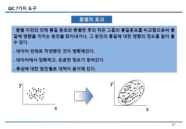 QC 7가지 도구 층별의 효과 층별 이전의 전체 품질 분포와 층별한 후의 작은 그룹의