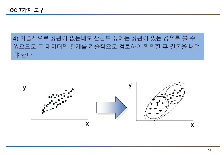 QC 7가지 도구 4) 기술적으로 상관이 없는데도 산점도 상에는 상관이 있는 경우를 볼 수