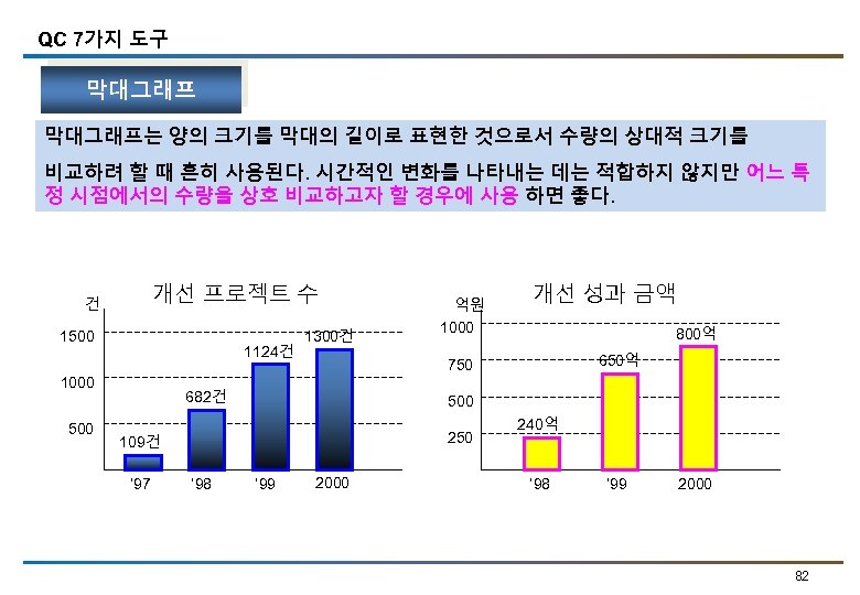 QC 7가지 도구 막대그래프는 양의 크기를 막대의 길이로 표현한 것으로서 수량의 상대적 크기를 비교하려