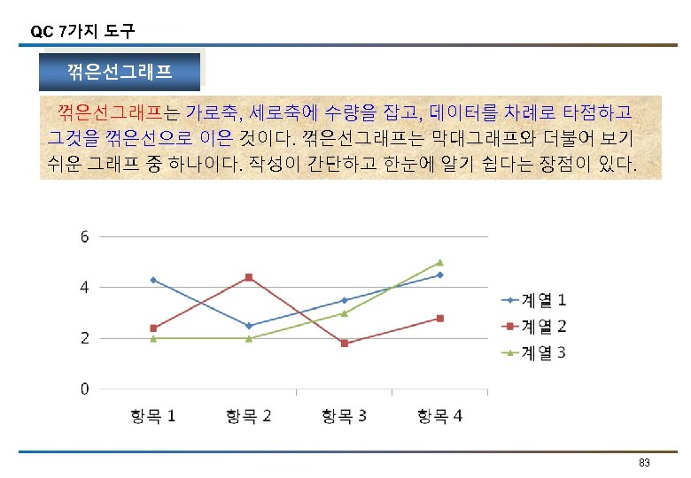 QC 7가지 도구 꺾은선그래프는 가로축, 세로축에 수량을 잡고, 데이터를 차례로 타점하고 그것을 꺾은선으로 이은