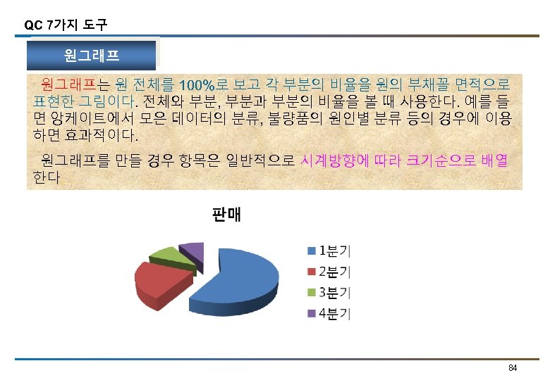 QC 7가지 도구 원그래프는 원 전체를 100%로 보고 각 부분의 비율을 원의 부채꼴 면적으로