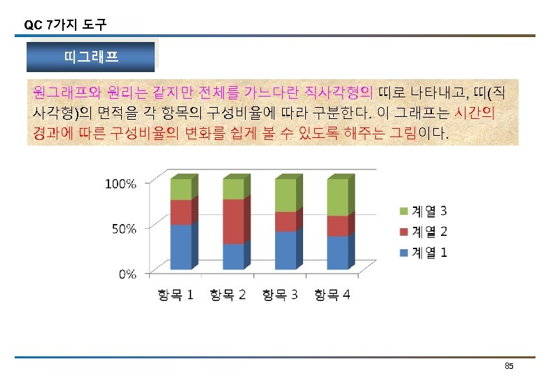 QC 7가지 도구 띠그래프 원그래프와 원리는 같지만 전체를 가느다란 직사각형의 띠로 나타내고, 띠(직 사각형)의