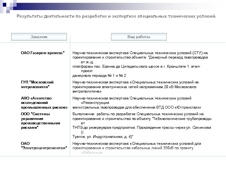 Результаты деятельности по разработке и экспертизе специальных технических условий. Научные исследования в области технического