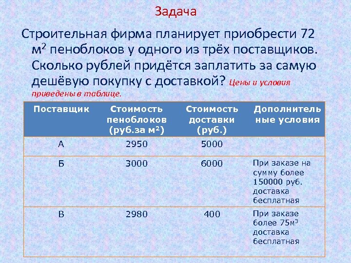 Задача Строительная фирма планирует приобрести 72 м 2 пеноблоков у одного из трёх поставщиков.