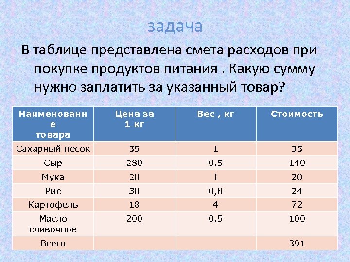 задача В таблице представлена смета расходов при покупке продуктов питания. Какую сумму нужно заплатить