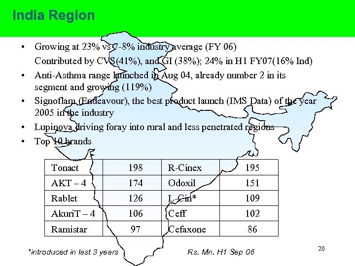 India Region • Growing at 23% vs 7 -8% industry average (FY 06) Contributed