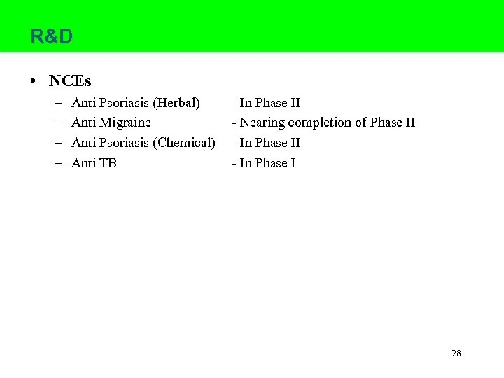 R&D • NCEs – – Anti Psoriasis (Herbal) Anti Migraine Anti Psoriasis (Chemical) Anti