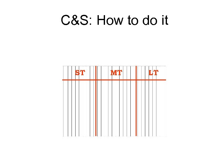 C&S: How to do it ST MT LT 