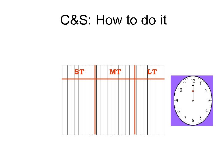 C&S: How to do it ST MT LT 