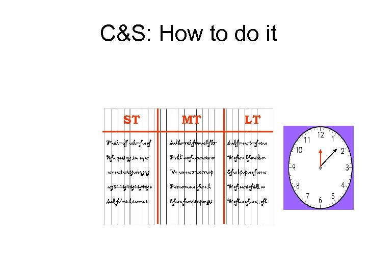 C&S: How to do it ST MT LT Faskmdf wkmfwef Salkmvskfvmaslfkv Sadfmewpmfeow Rfa qrrtyj