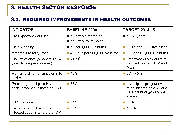 3. HEALTH SECTOR RESPONSE 3. 3. REQUIRED IMPROVEMENTS IN HEALTH OUTCOMES INDICATOR BASELINE 2009