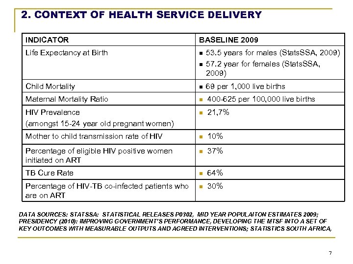 2. CONTEXT OF HEALTH SERVICE DELIVERY INDICATOR BASELINE 2009 Life Expectancy at Birth n